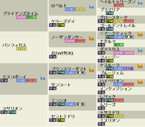 効果的な配合 ウイニングポスト7攻略 Sheep 13 12 10 08対応